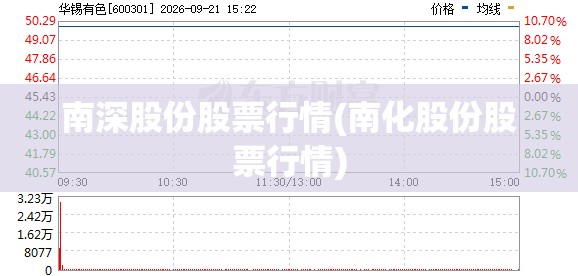 南深股份股票行情(南化股份股票行情)