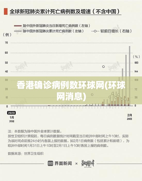 香港确诊病例数环球网(环球网消息) 香港确诊病例数环球网(环球网消息)