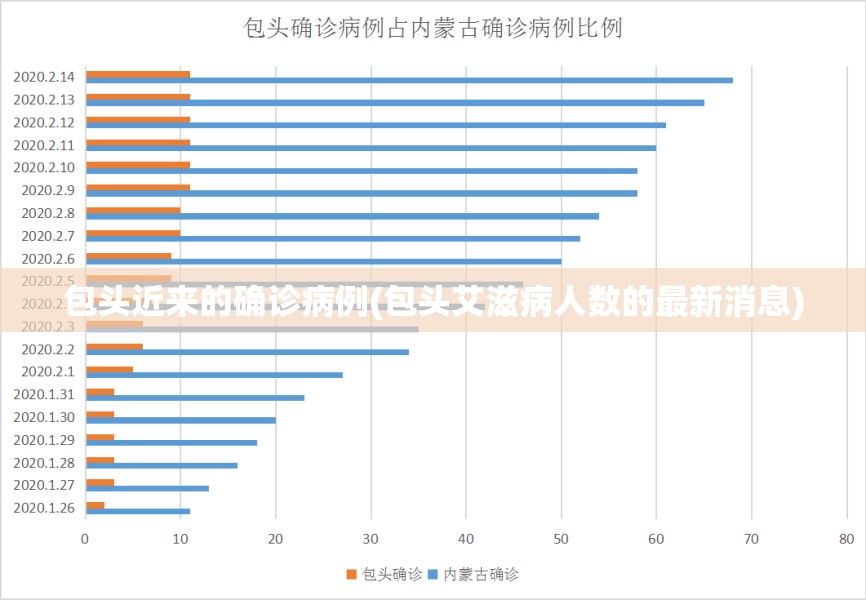 包头近来的确诊病例(包头艾滋病人数的最新消息)