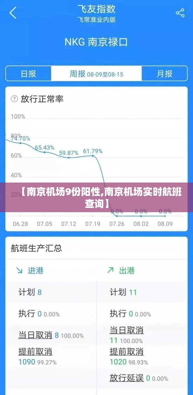 【南京机场9份阳性,南京机场实时航班查询】 【南京机场9份阳性,南京机场实时航班查询】