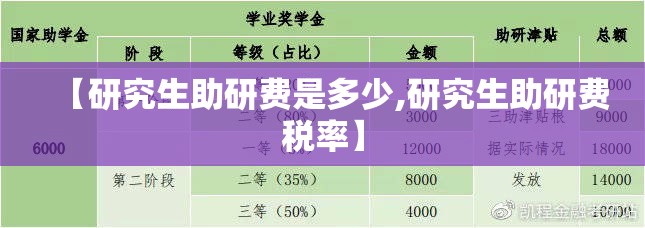 【研究生助研费是多少,研究生助研费税率】 【研究生助研费是多少,研究生助研费税率】
