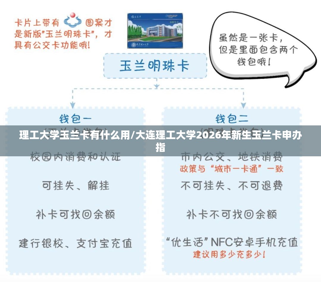 理工大学玉兰卡有什么用/大连理工大学2026年新生玉兰卡申办指