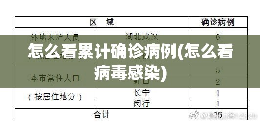 怎么看累计确诊病例(怎么看病毒感染) 怎么看累计确诊病例(怎么看病毒感染)