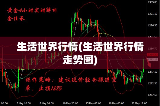 生活世界行情(生活世界行情走势图) 生活世界行情(生活世界行情走势图)