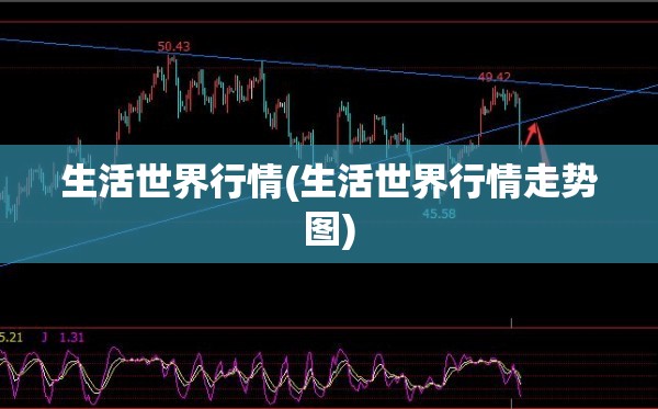 生活世界行情(生活世界行情走势图) 生活世界行情(生活世界行情走势图)