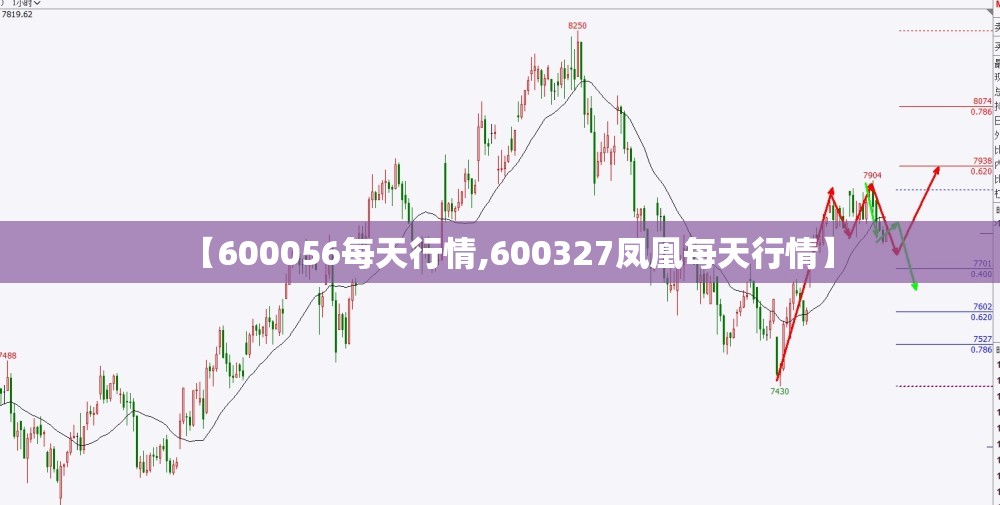 【600056每天行情,600327凤凰每天行情】
