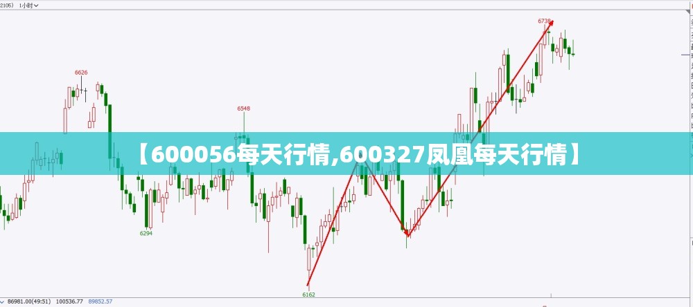 【600056每天行情,600327凤凰每天行情】