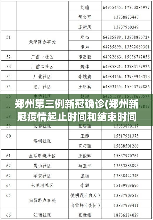 郑州第三例新冠确诊(郑州新冠疫情起止时间和结束时间是) 郑州第三例新冠确诊(郑州新冠疫情起止时间和结束时间是)