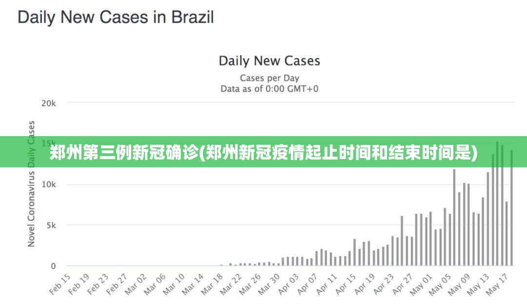 郑州第三例新冠确诊(郑州新冠疫情起止时间和结束时间是) 郑州第三例新冠确诊(郑州新冠疫情起止时间和结束时间是)