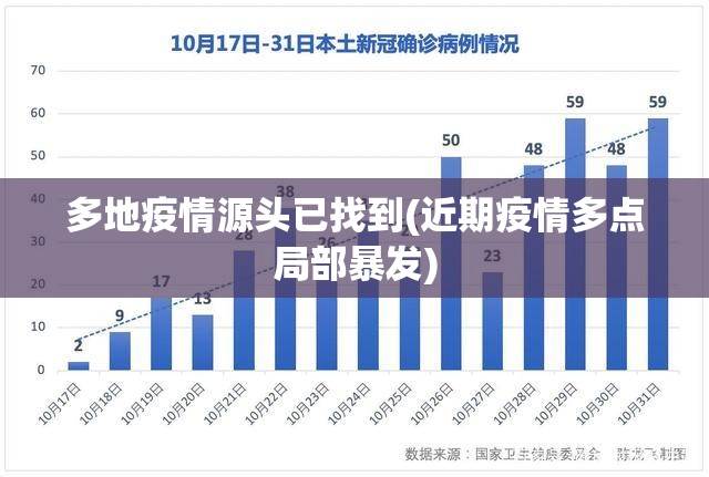 多地疫情源头已找到(近期疫情多点局部暴发)