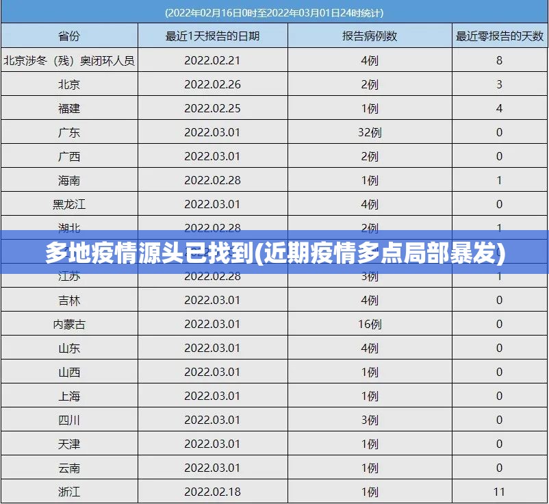 多地疫情源头已找到(近期疫情多点局部暴发)