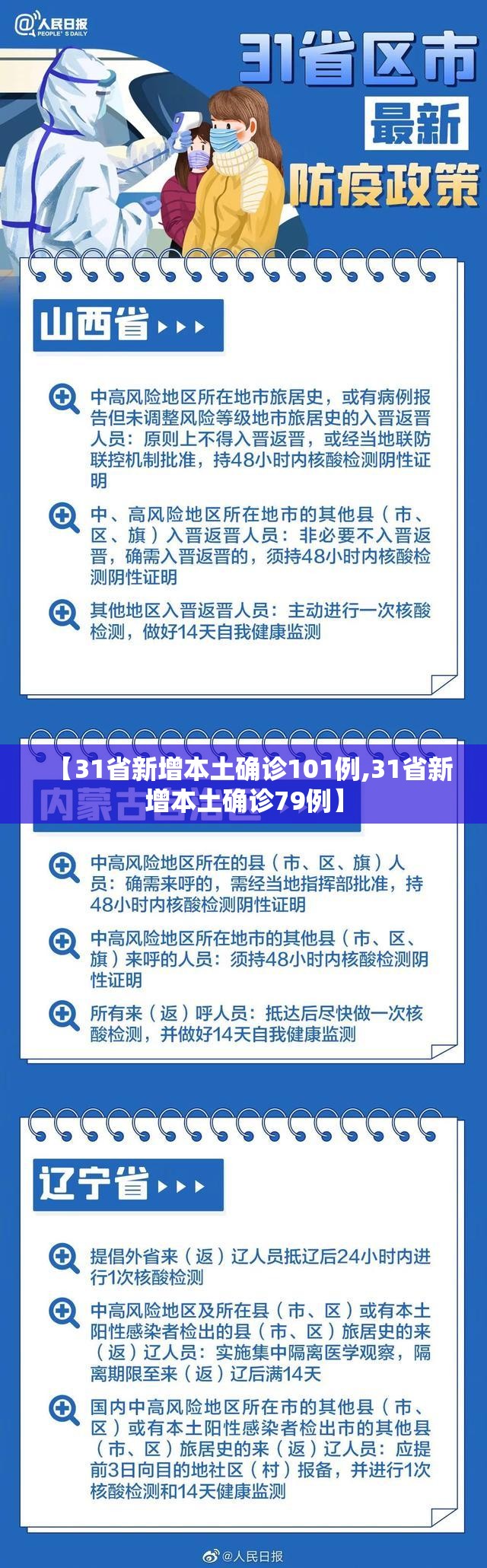 【31省新增本土确诊101例,31省新增本土确诊79例】