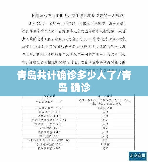 青岛共计确诊多少人了/青岛 确诊