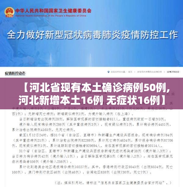 【河北省现有本土确诊病例50例,河北新增本土16例 无症状16例】