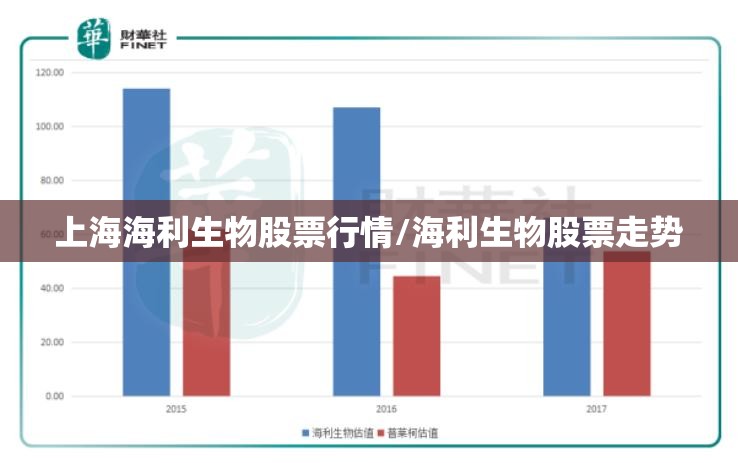 上海海利生物股票行情/海利生物股票走势