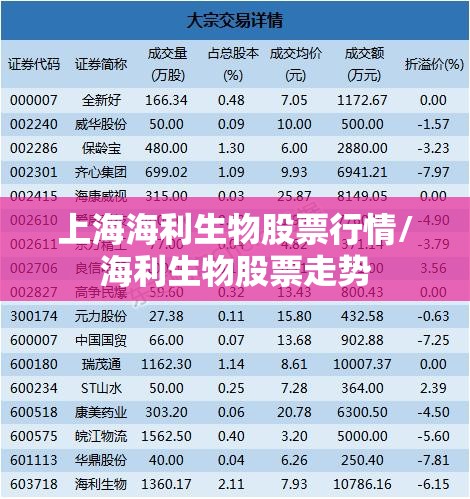 上海海利生物股票行情/海利生物股票走势
