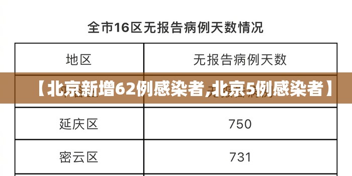 【北京新增62例感染者,北京5例感染者】