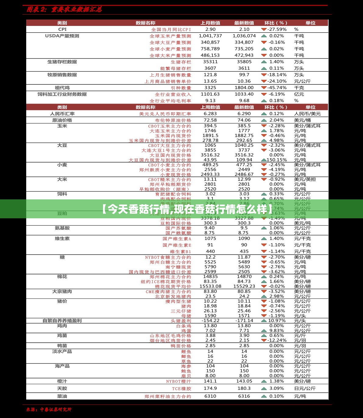 【今天香菇行情,现在香菇行情怎么样】
