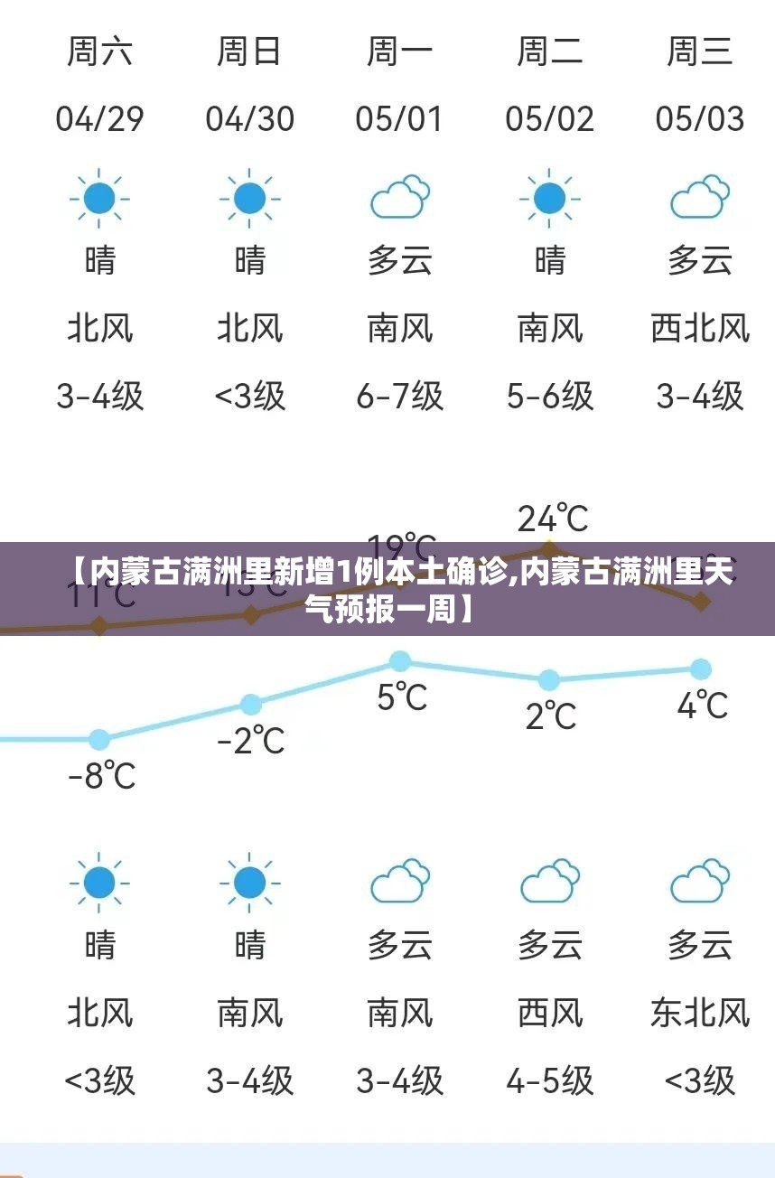 【内蒙古满洲里新增1例本土确诊,内蒙古满洲里天气预报一周】
