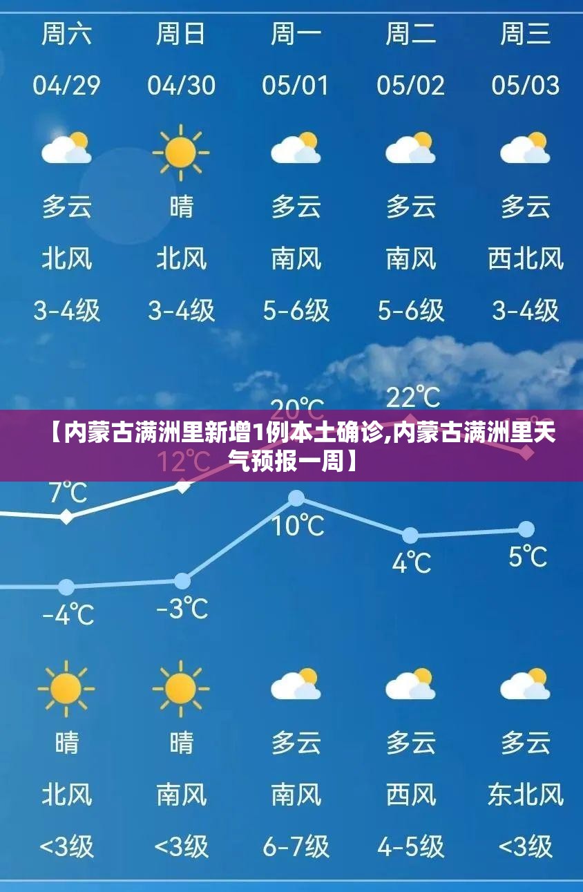 【内蒙古满洲里新增1例本土确诊,内蒙古满洲里天气预报一周】