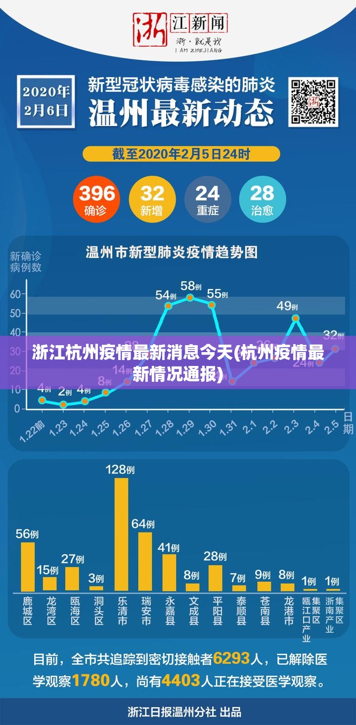 浙江杭州疫情最新消息今天(杭州疫情最新情况通报)