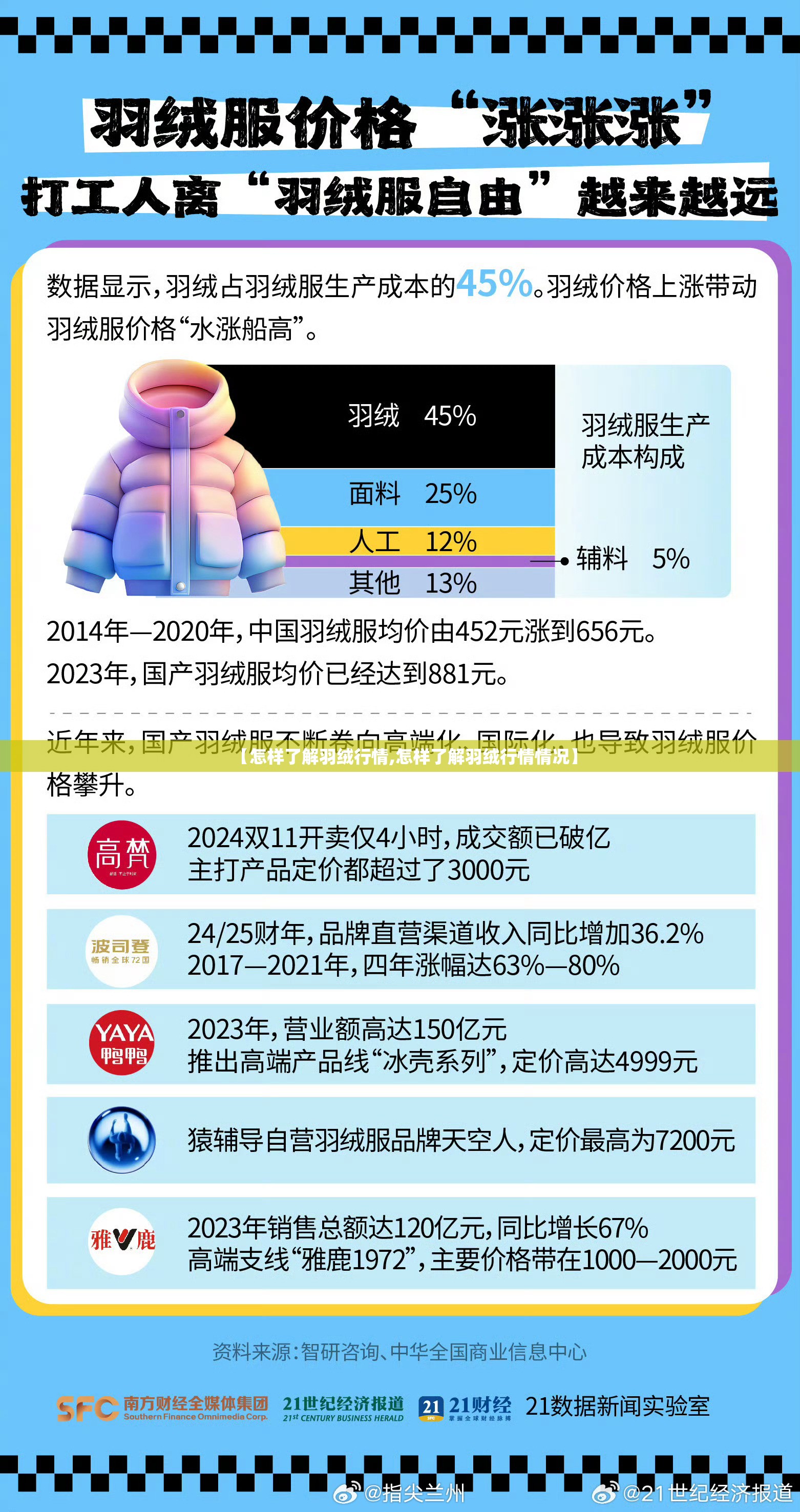 【怎样了解羽绒行情,怎样了解羽绒行情情况】