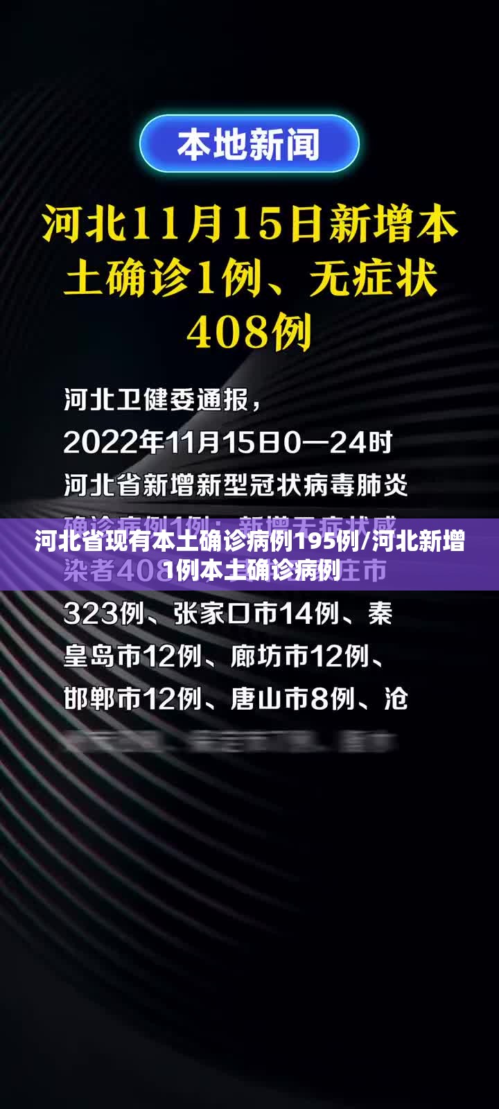 河北省现有本土确诊病例195例/河北新增1例本土确诊病例