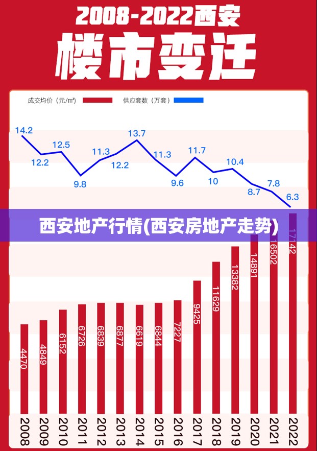 西安地产行情(西安房地产走势)