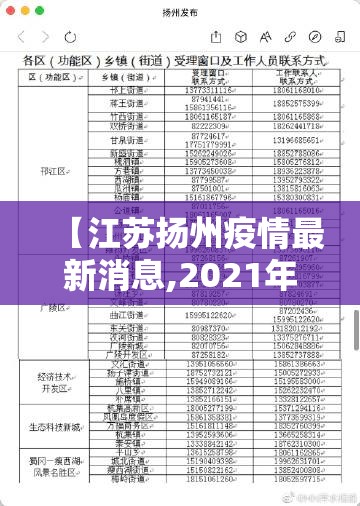 【江苏扬州疫情最新消息,2021年扬州疫情封城通知书】