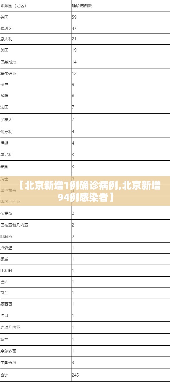 【北京新增1例确诊病例,北京新增94例感染者】