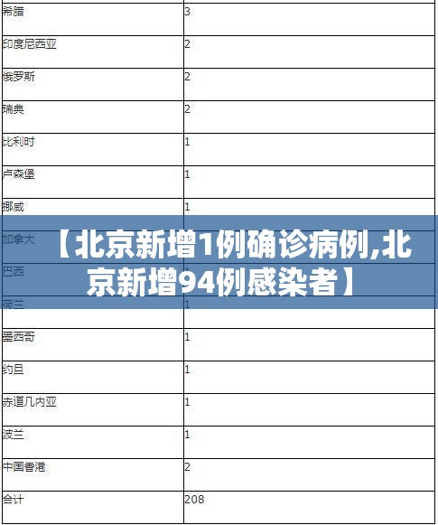 【北京新增1例确诊病例,北京新增94例感染者】