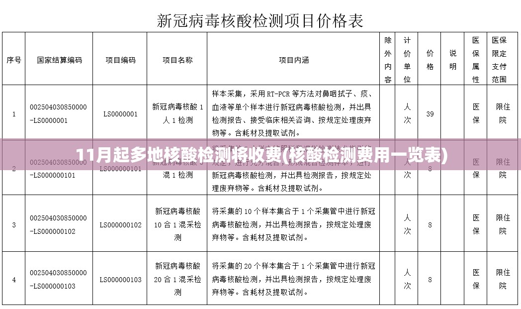 11月起多地核酸检测将收费(核酸检测费用一览表)