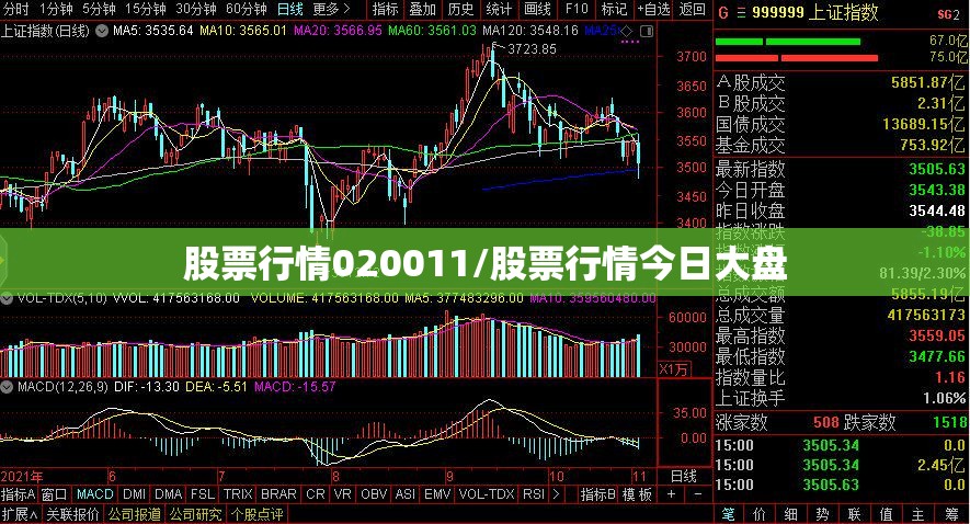 股票行情020011/股票行情今日大盘