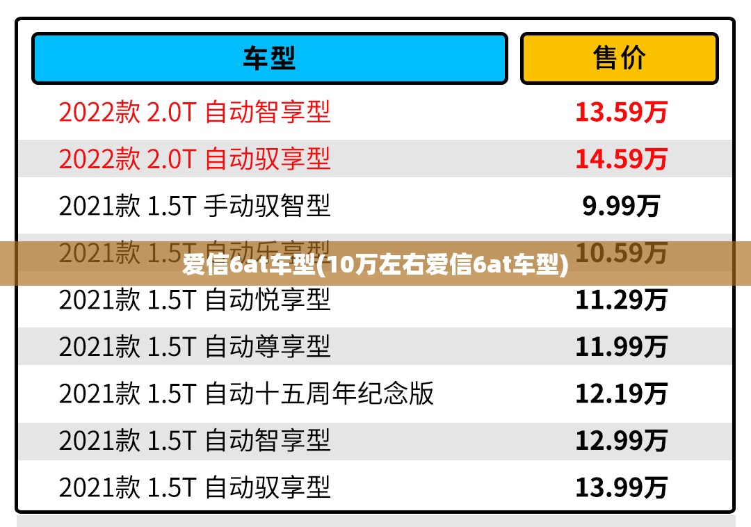 爱信6at车型(10万左右爱信6at车型)
