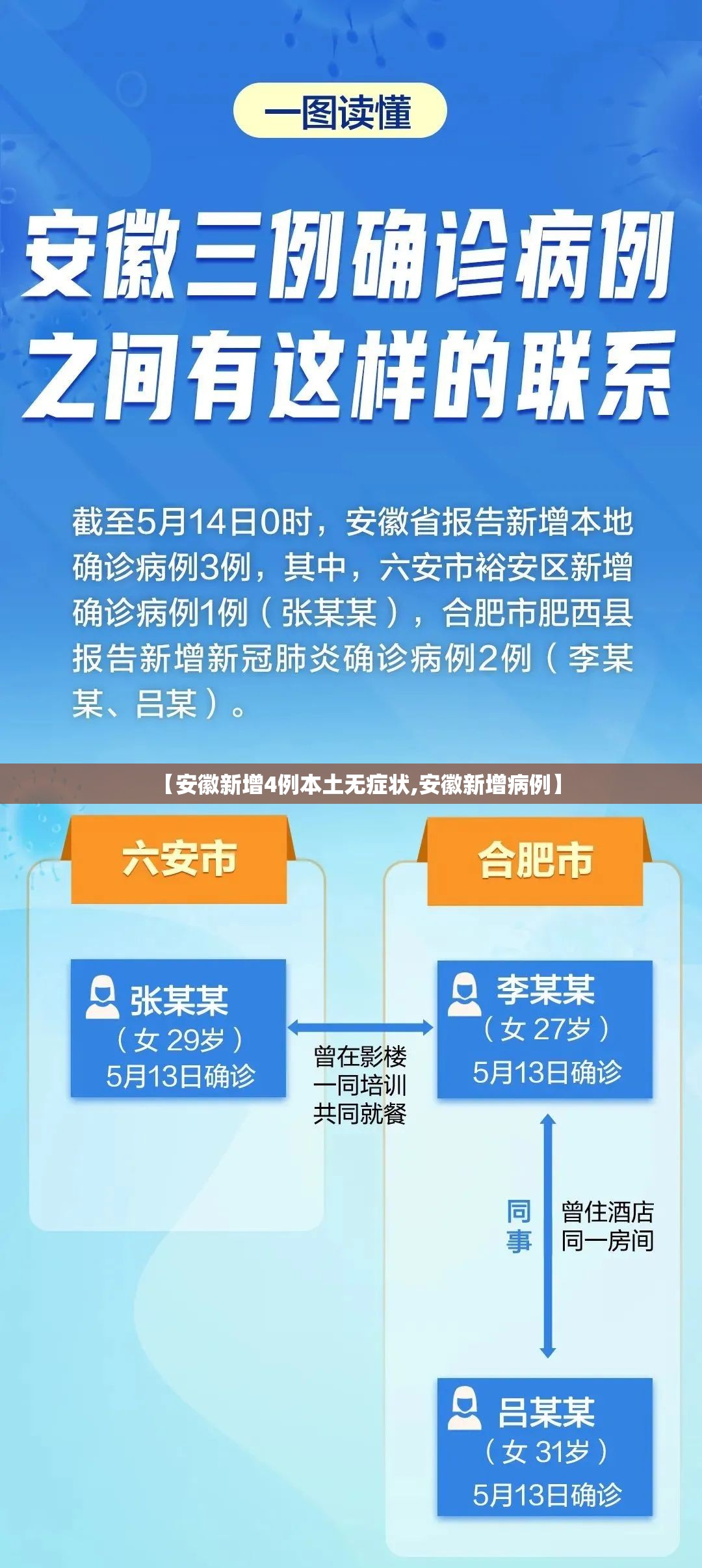 【安徽新增4例本土无症状,安徽新增病例】