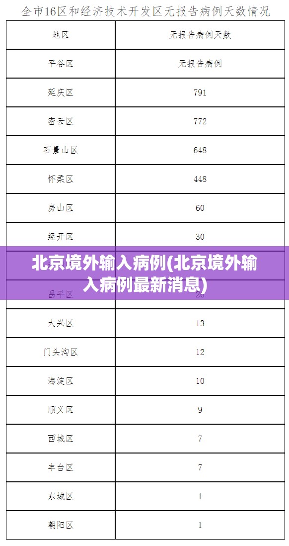北京境外输入病例(北京境外输入病例最新消息) 北京境外输入病例(北京境外输入病例最新消息)
