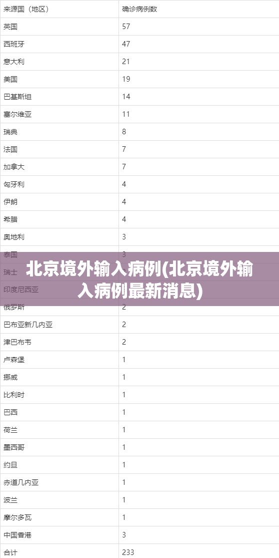 北京境外输入病例(北京境外输入病例最新消息) 北京境外输入病例(北京境外输入病例最新消息)
