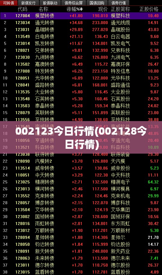 002123今日行情(002128今日行情)