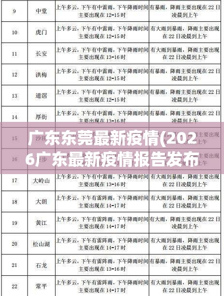 广东东莞最新疫情(2026广东最新疫情报告发布今天的新闻) 广东东莞最新疫情(2026广东最新疫情报告发布今天的新闻)