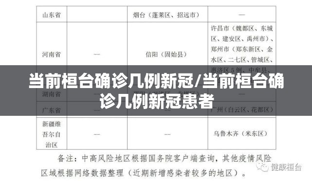 当前桓台确诊几例新冠/当前桓台确诊几例新冠患者