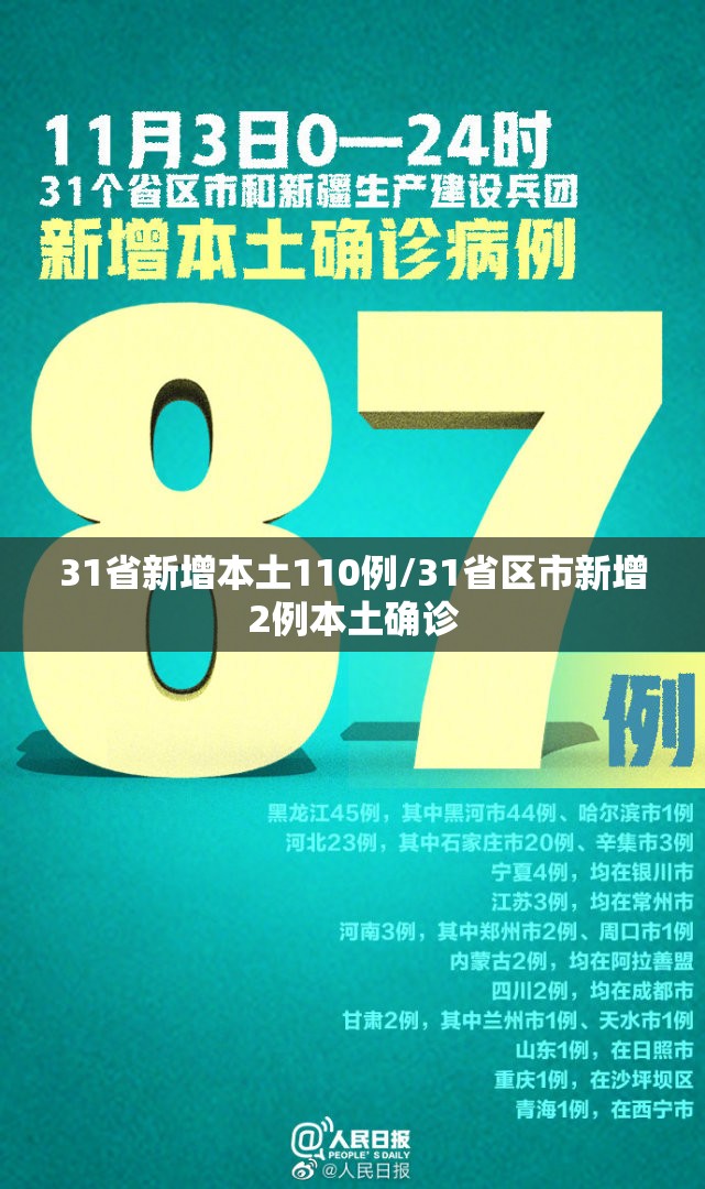 31省新增本土110例/31省区市新增2例本土确诊