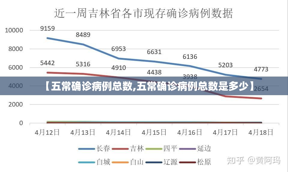 【五常确诊病例总数,五常确诊病例总数是多少】