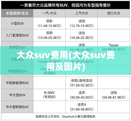大众suv费用(大众suv费用及图片)