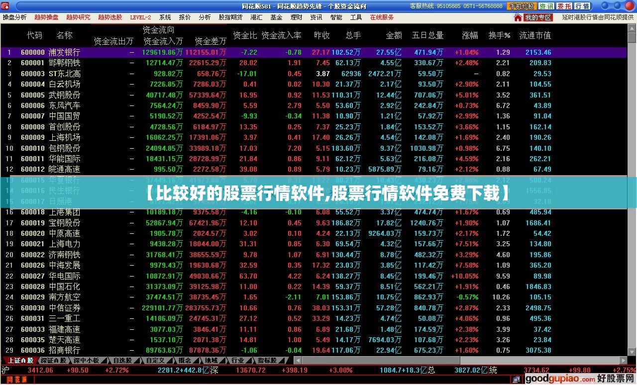 【比较好的股票行情软件,股票行情软件免费下载】