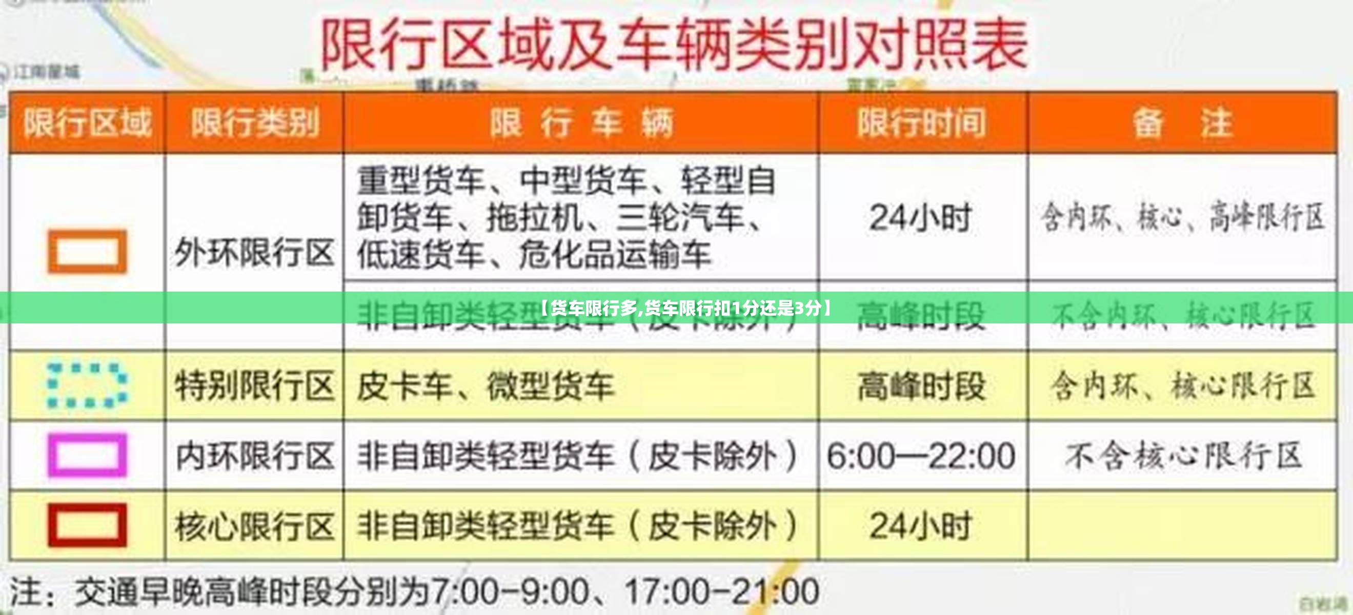 【货车限行多,货车限行扣1分还是3分】