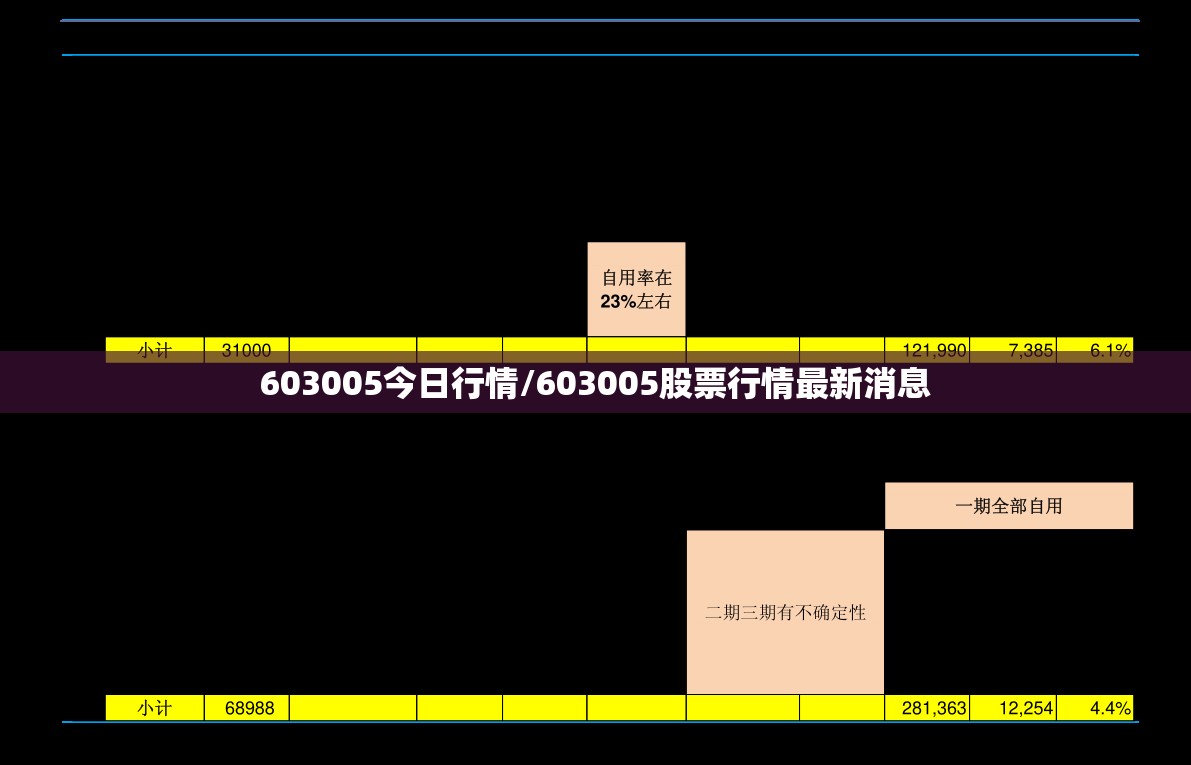 603005今日行情/603005股票行情最新消息 603005今日行情/603005股票行情最新消息