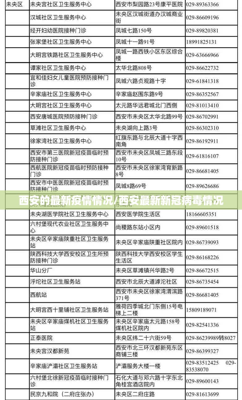 西安的最新疫情情况/西安最新新冠病毒情况 西安的最新疫情情况/西安最新新冠病毒情况