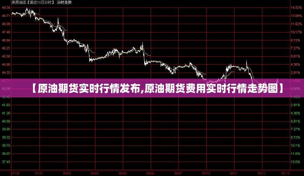 【原油期货实时行情发布,原油期货费用实时行情走势图】 【原油期货实时行情发布,原油期货费用实时行情走势图】