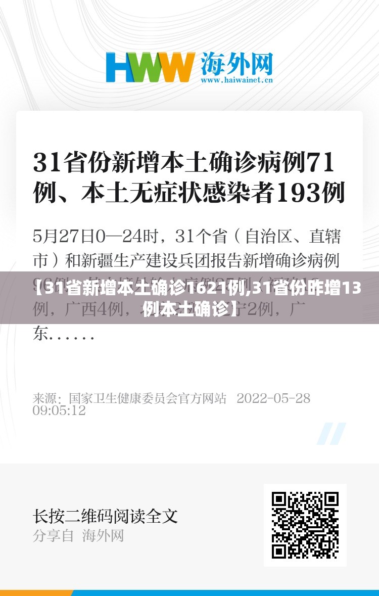【31省新增本土确诊1621例,31省份昨增13例本土确诊】 【31省新增本土确诊1621例,31省份昨增13例本土确诊】