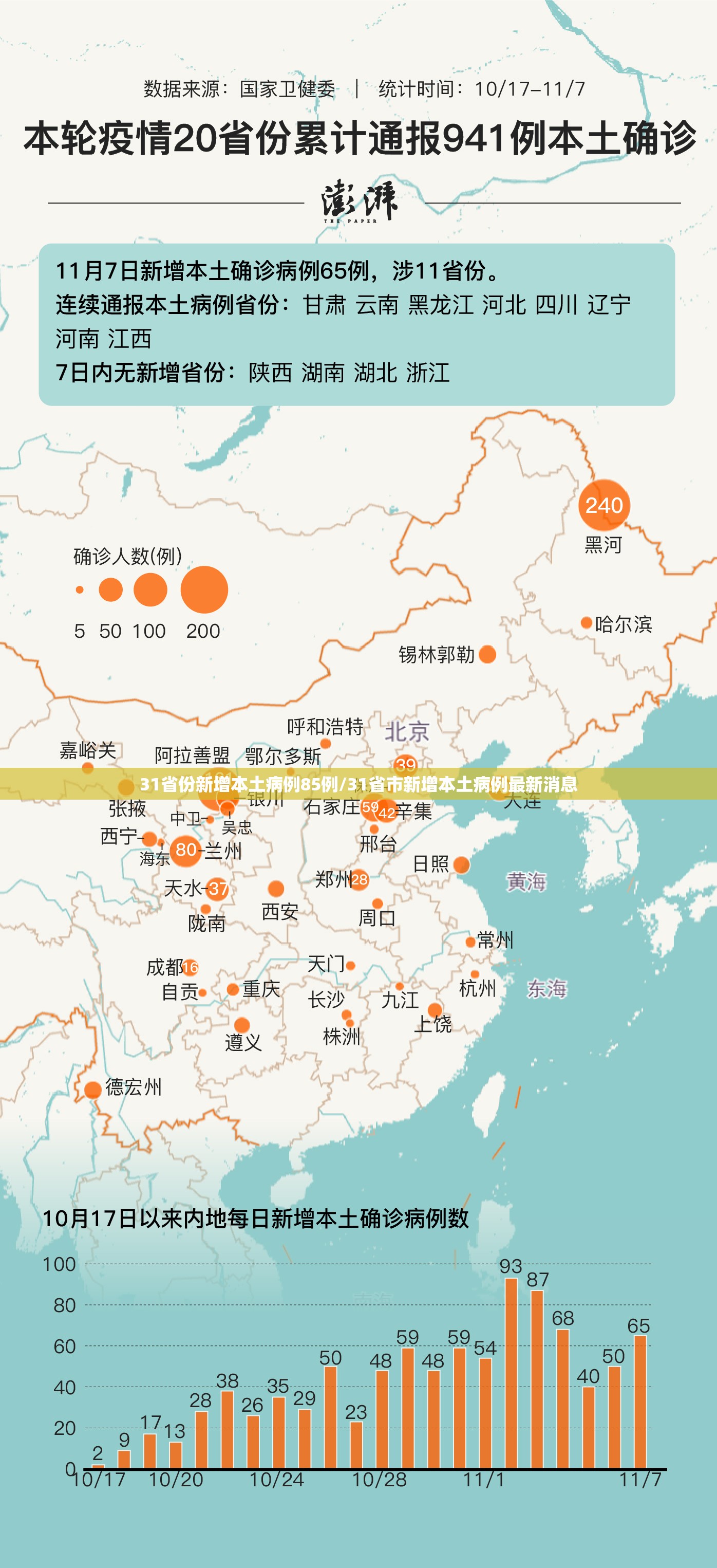 31省份新增本土病例85例/31省市新增本土病例最新消息 31省份新增本土病例85例/31省市新增本土病例最新消息